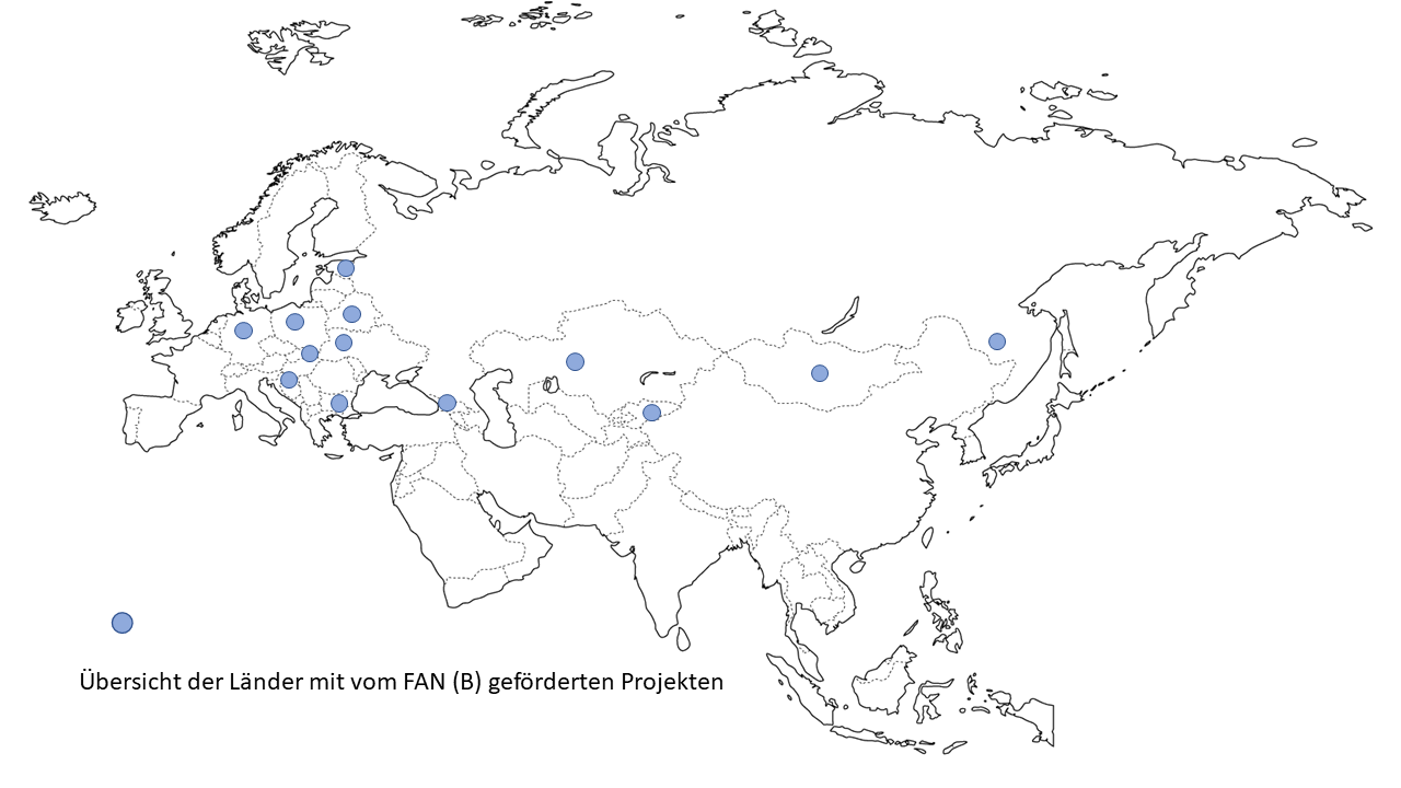 Übersicht der Länder mit geförderten FAN(B) Projekten